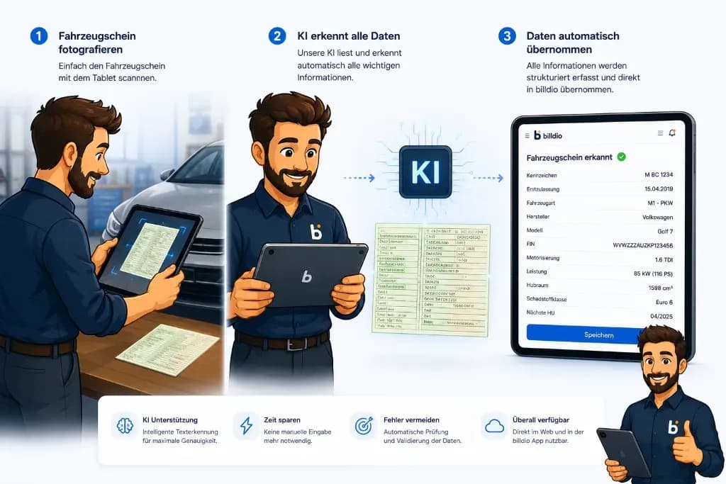 Billdio Kennzeichen-Scan Workflow – KI-gestützte Fahrzeugaufnahme
